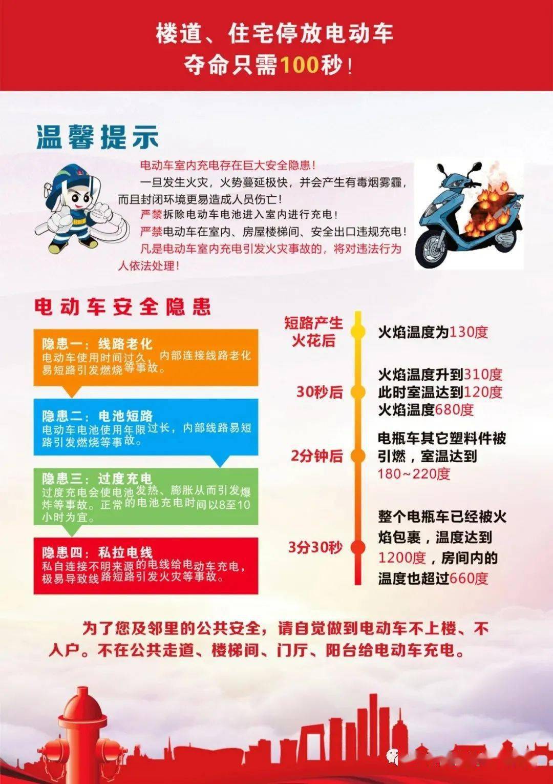 严禁电动车进楼入户充电的法规依据
