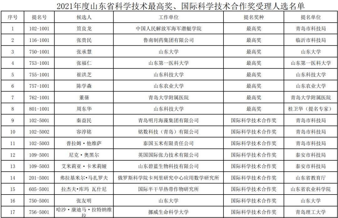 胶南人口2021总人数_2021胶南龙湾五一宣传