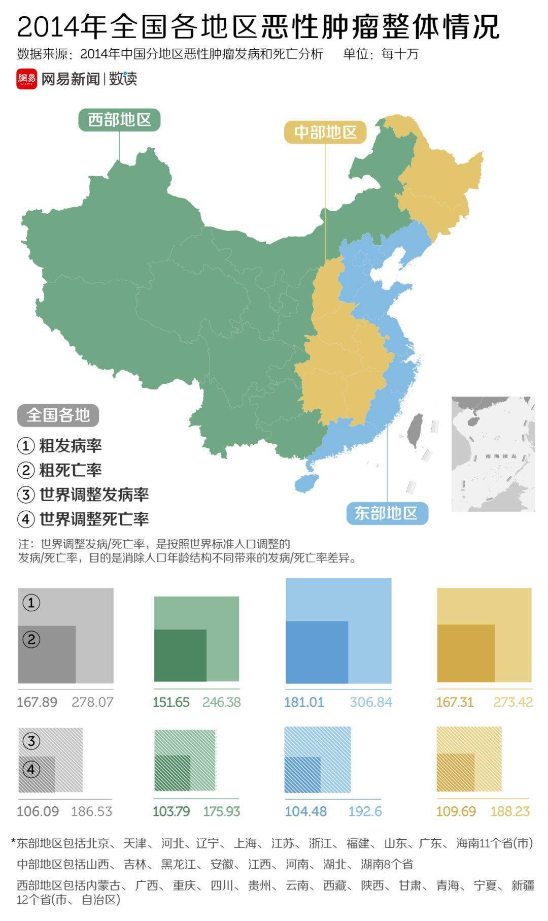 人口性别结构图_人口结构图(3)