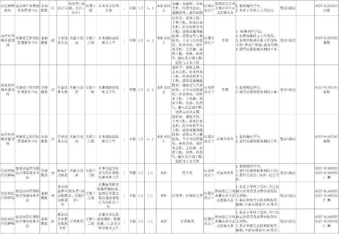 宣城人口2021总人数_宣城地图(3)