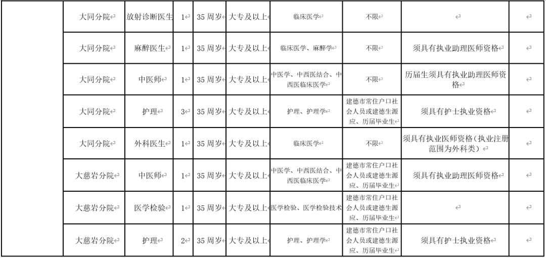 建德市人口数_人口普查(2)