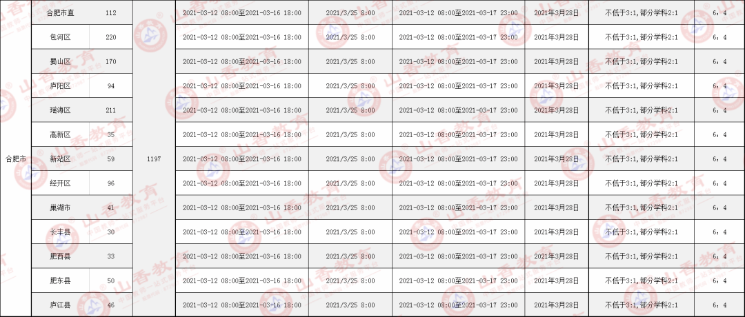 安徽总人口有多少2021_2021国考安徽地区 已报名16611人,热门岗位竞争比663 1 截止