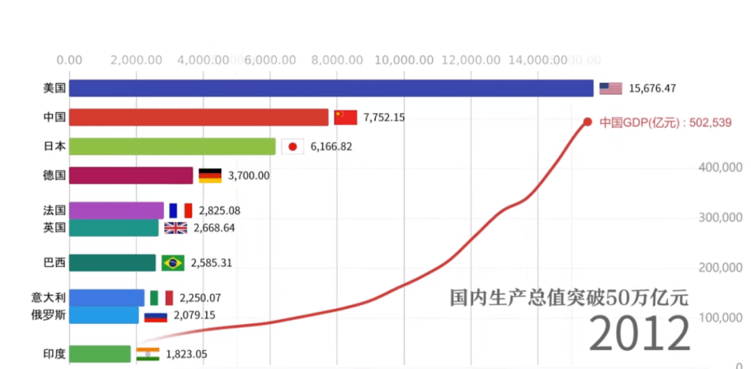中国人口到底有多少_中国有多少人口