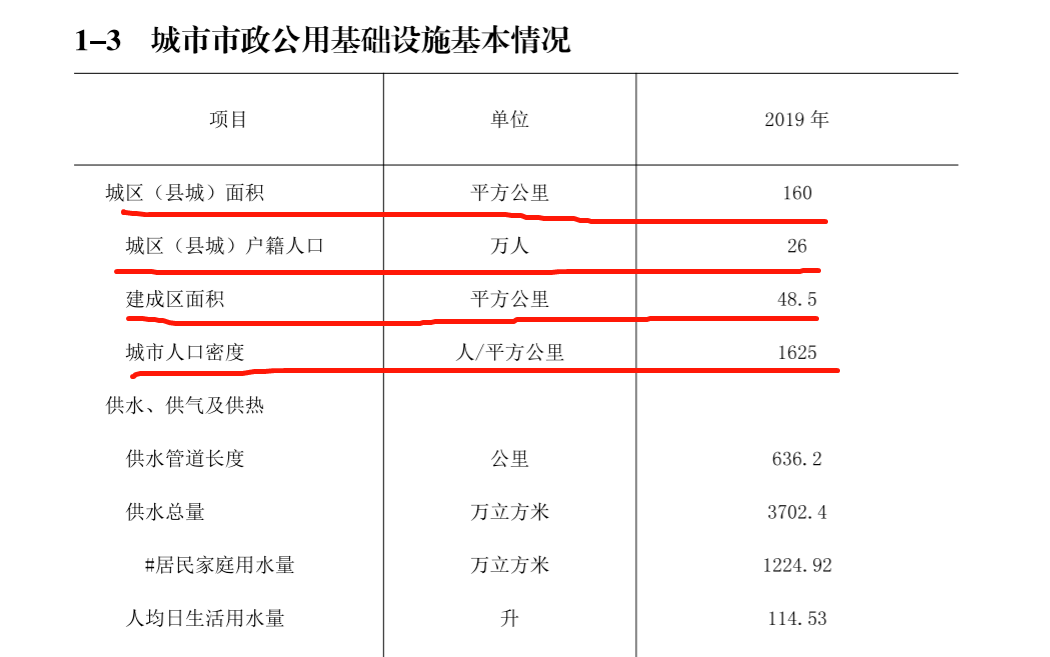 怎么查询单位户籍人口总数_户籍所在地怎么填写