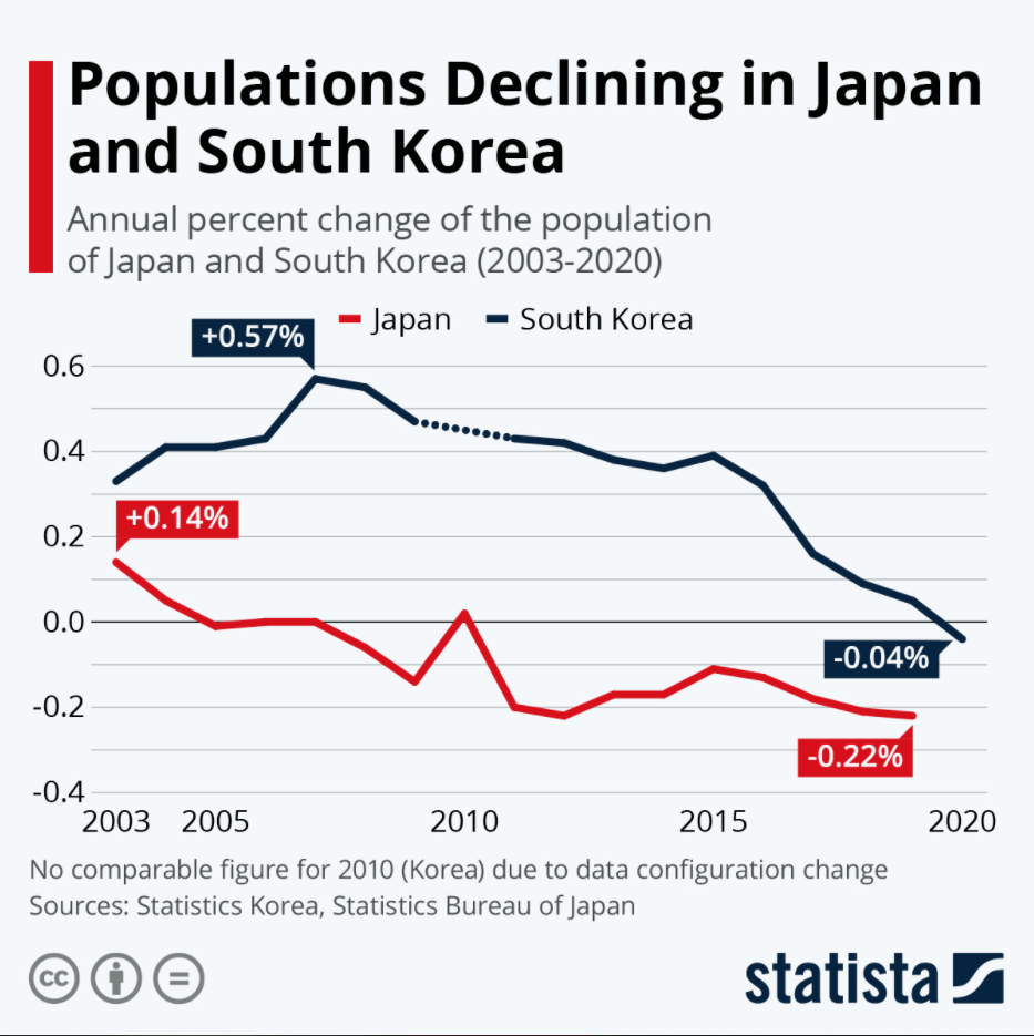 韩国人口数量excel输出_韩国人口比例图