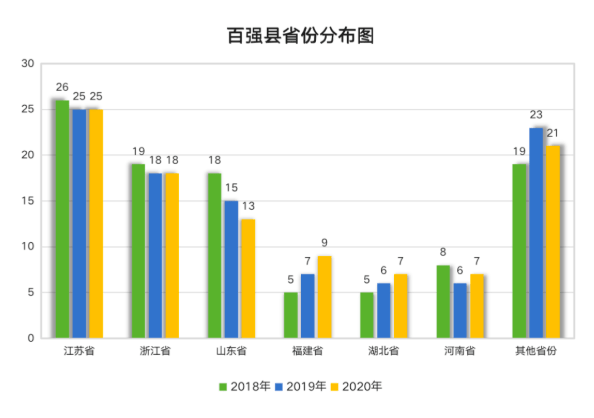 江苏盐城2020年gdp排名_2020年一季度GDP排名 恭喜马鞍山名义增速前三 皖江发展