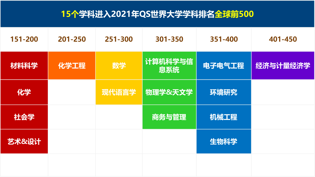 中国美术学院排名_美术院校国内排名_美术学院中国大学排名