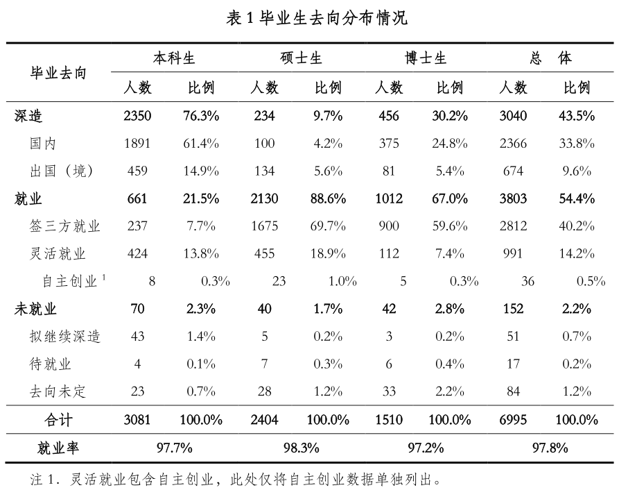 曲谱中调和音准的区别_陶笛曲谱12孔(3)