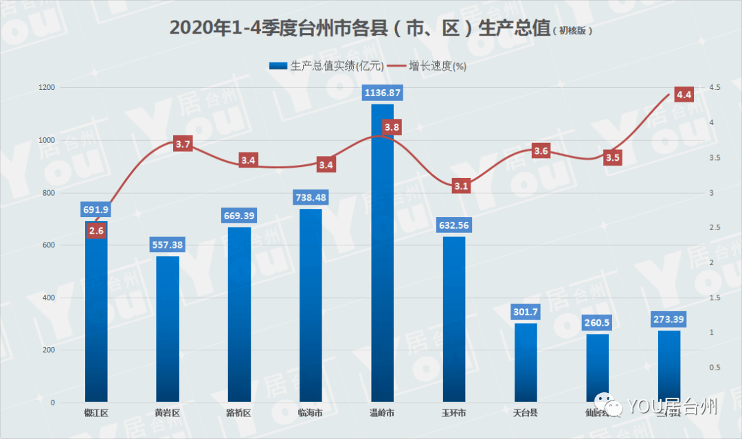 2020年各县人均gdp排名_2020各省人均gdp排名(2)