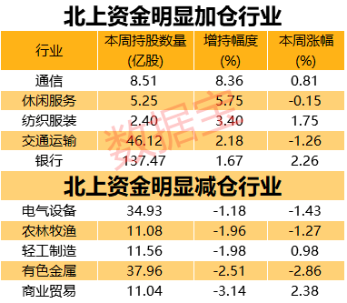 贵州茅台全国gdp总值_新 市值王 诞生 茅台市值超过贵州省GDP,上市以来飙涨243倍,半数股民买不起(3)