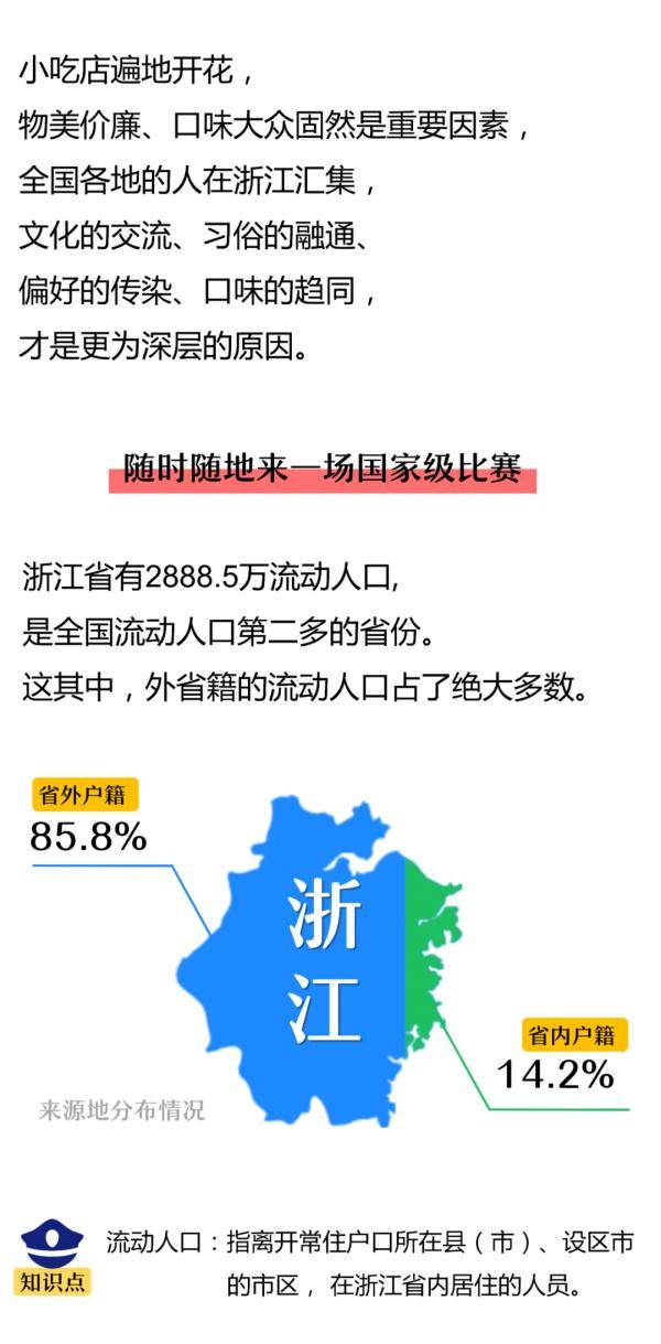 快什么人口_常住人口登记卡是什么