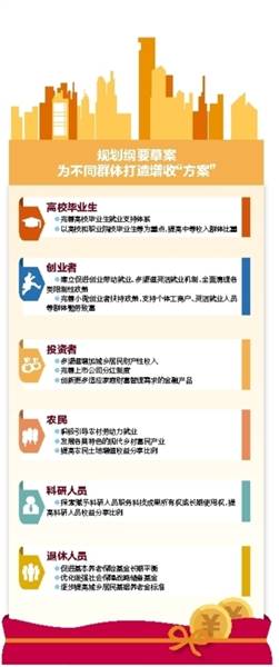 十四五规划2035人均收入_十四五规划图片(2)