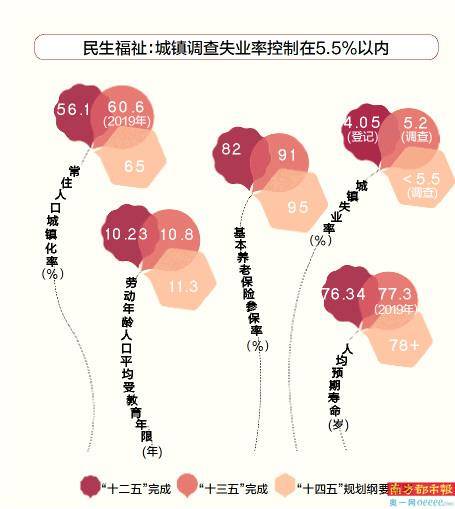 1978的人均寿命和人口比例_1978和2020地球照片