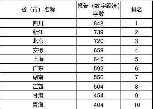 2021年两会gdp_2021年两会数据分析经济发展目标(3)