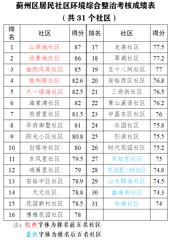 社区排名_社区团购平台排名