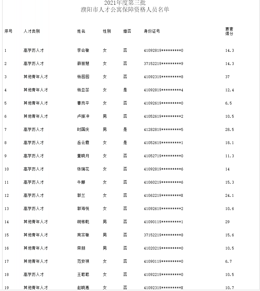 濮阳市人口2021_78人 濮阳这些单位公益性岗位招聘 大专以上可报(3)