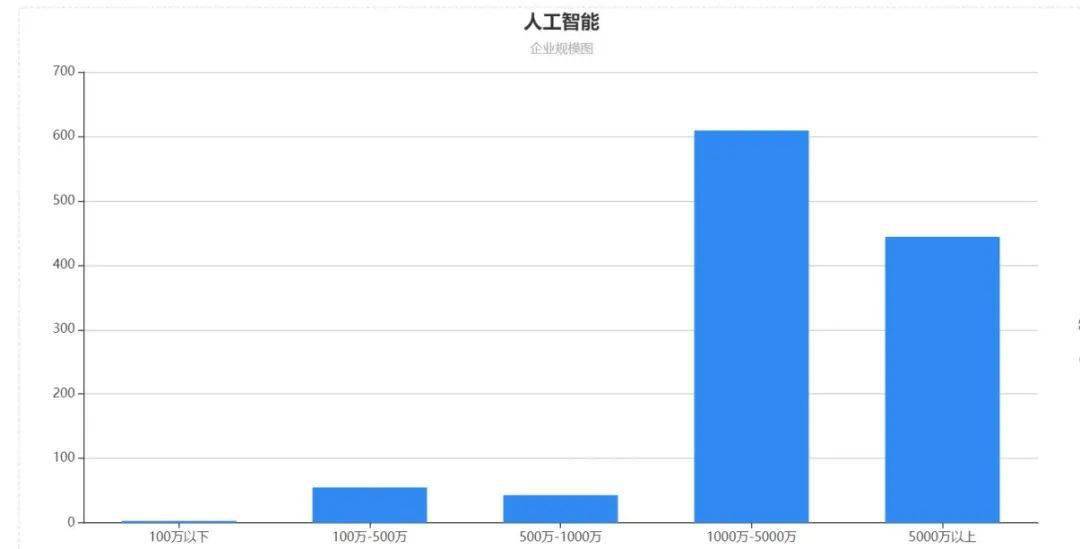 2021年两会gdp_2021年两会数据分析经济发展目标(2)