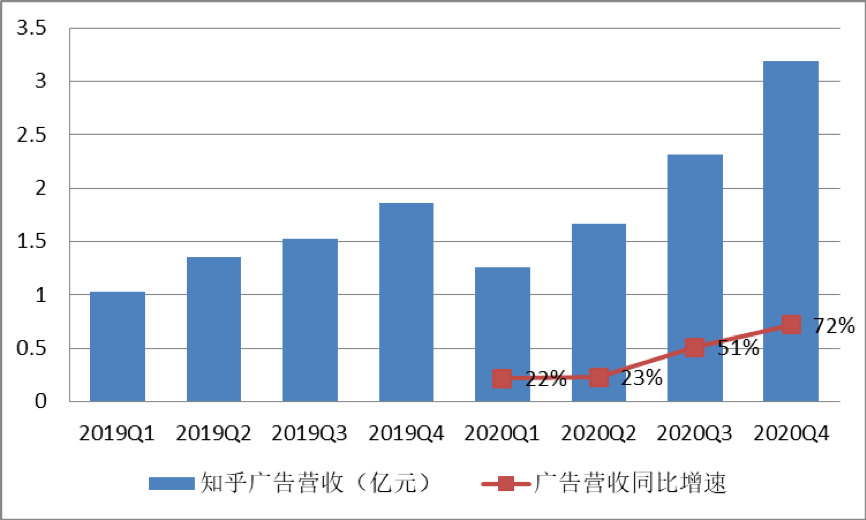 2020年人口 知乎_2020年人口普查照片