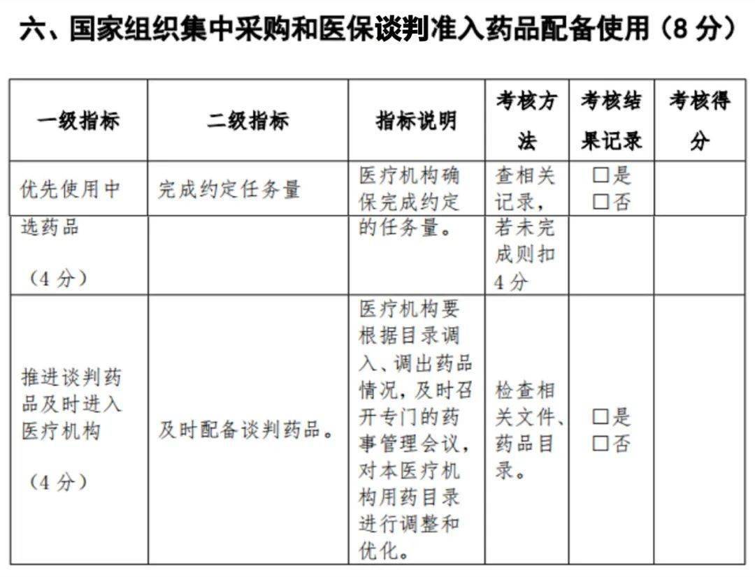 图/重庆市医疗机构考核指标中,关于医保谈判准入药品配备的规定