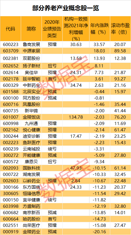 二级市场购买股票记入gdp吗_高瓴资本二级市场投资业绩曝光 旗下证券私募礼仁投资成最年轻百亿私募(2)