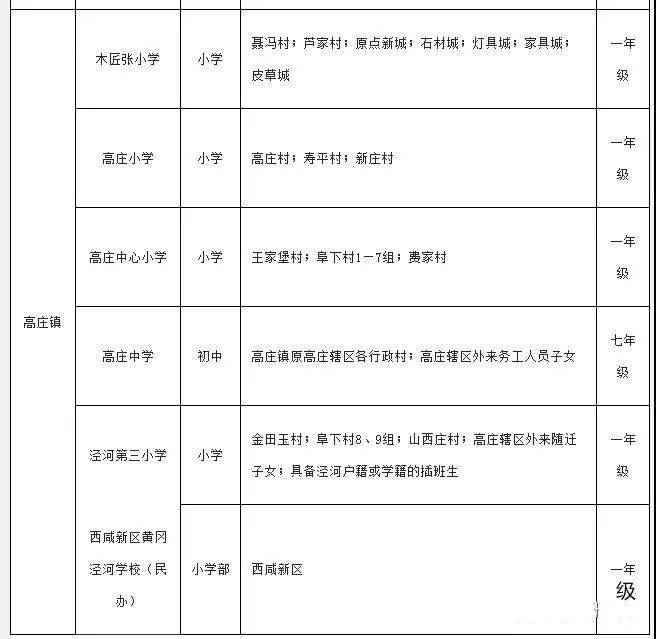 2021年咸阳市秦都区GDP_秦都咸阳的2020年前三季度GDP出炉,在陕西省排名第几(3)