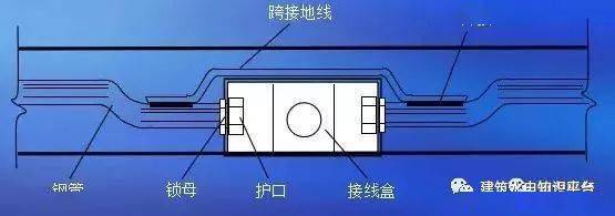 建筑水电预留预埋阶段工程质量通病及正确安装规范