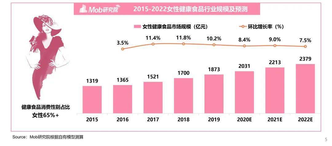 世界人口变得越来越多用英语怎么说(2)