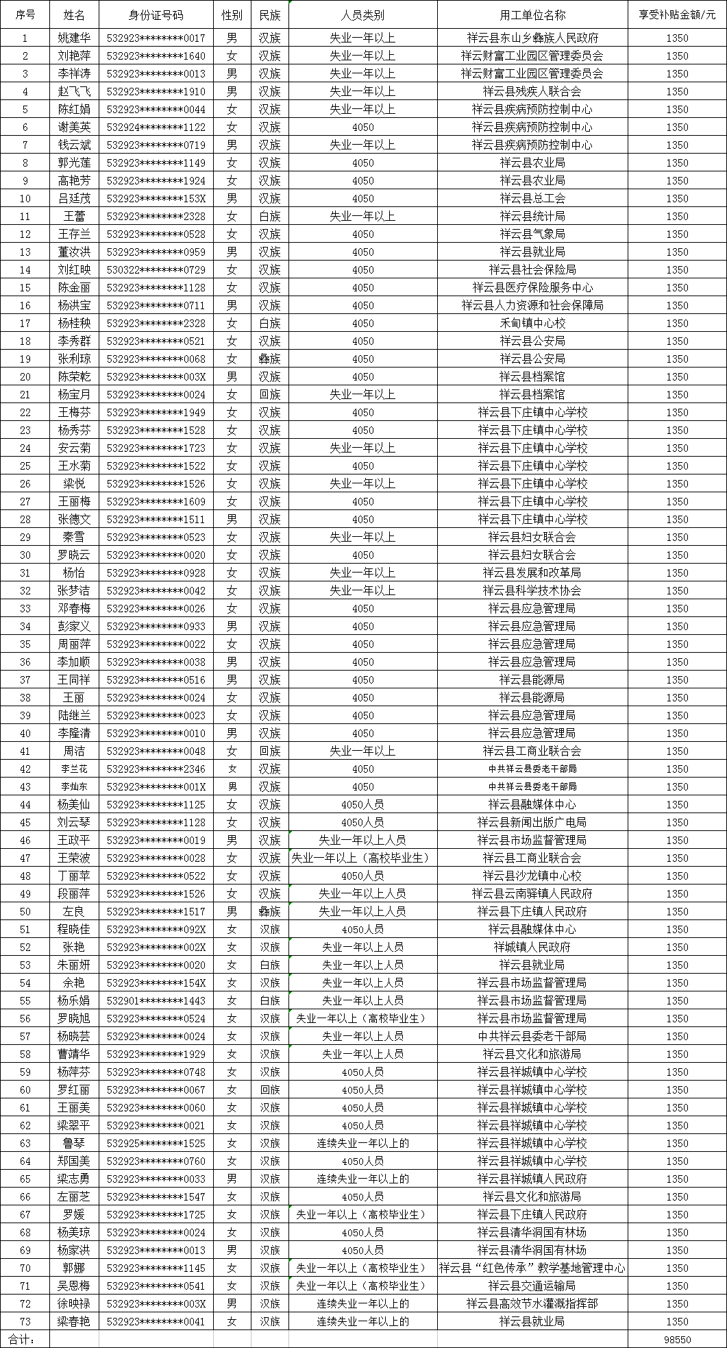 祥云县人口_祥云县要拆县建市吗(3)