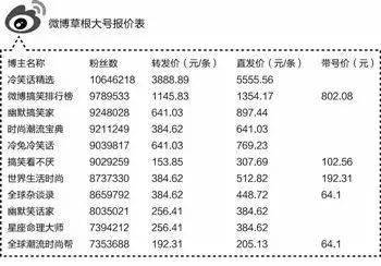 13亿人口英文_13亿人口分布图