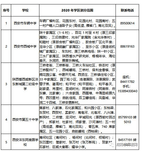 2021年咸阳市秦都区GDP_秦都咸阳的2020年前三季度GDP出炉,在陕西省排名第几(2)