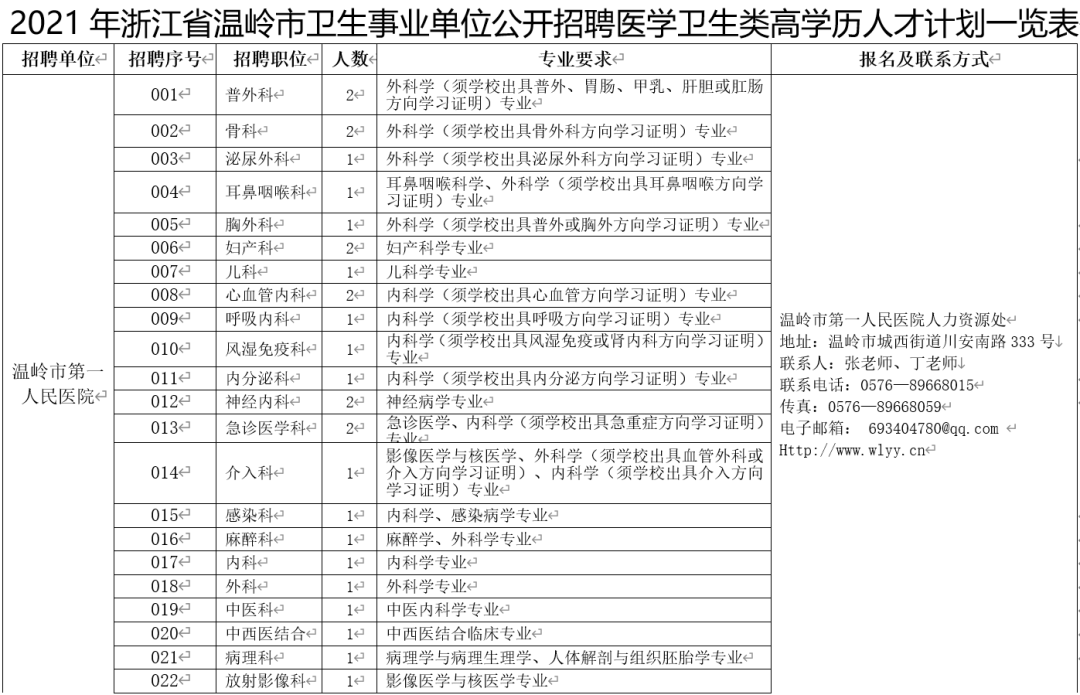 台州招聘护士_护士面试工作问题汇总更新(3)