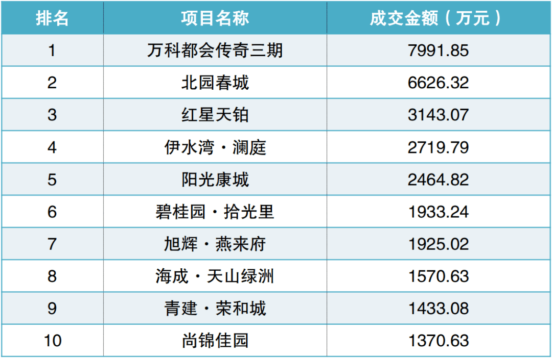 乌鲁木齐2gdp_呼和浩特,乌鲁木齐和贵阳,不比经济,就比旅游,谁更强