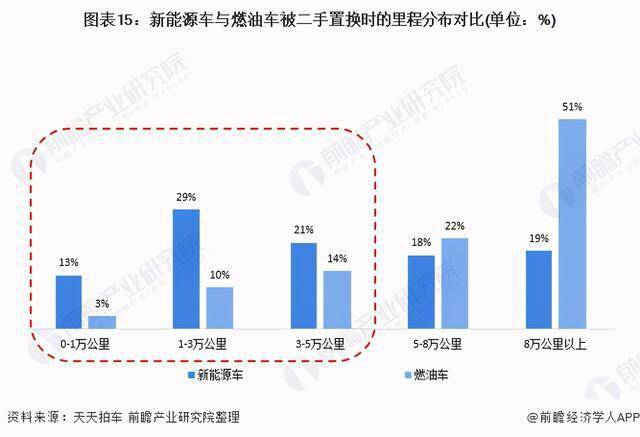 2021天津汽车产业gdp_2021中国新能源汽车产业发展分析研究(2)