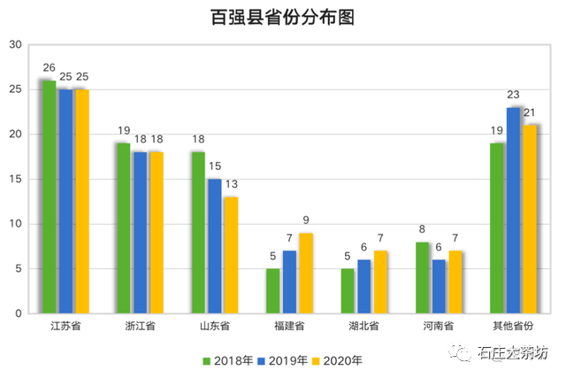 阳城县2021年gdp多少_晋城4县市挤进全省GDP前20 赶紧看看阳城排名第几