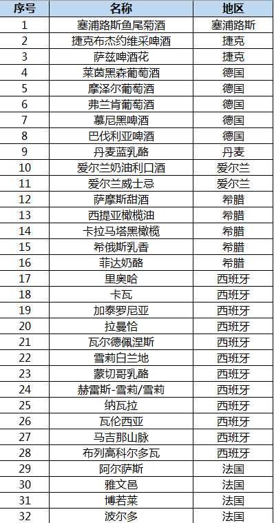 中欧地理标志协定正式生效中欧上百地理网红拿证了