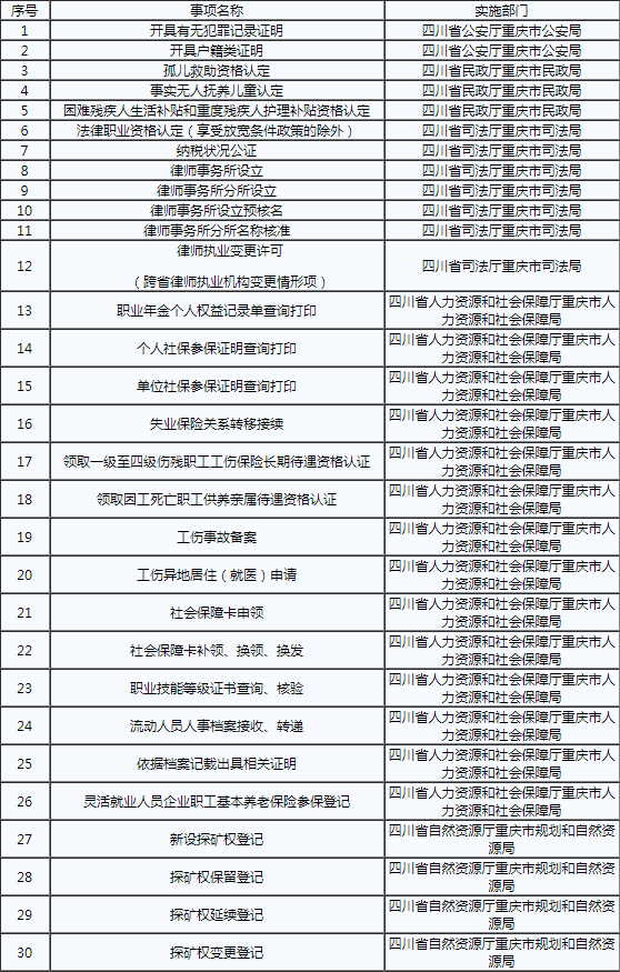 2021成渝经济区gdp_成渝经济区规划打造5条 国家级 旅游带(2)
