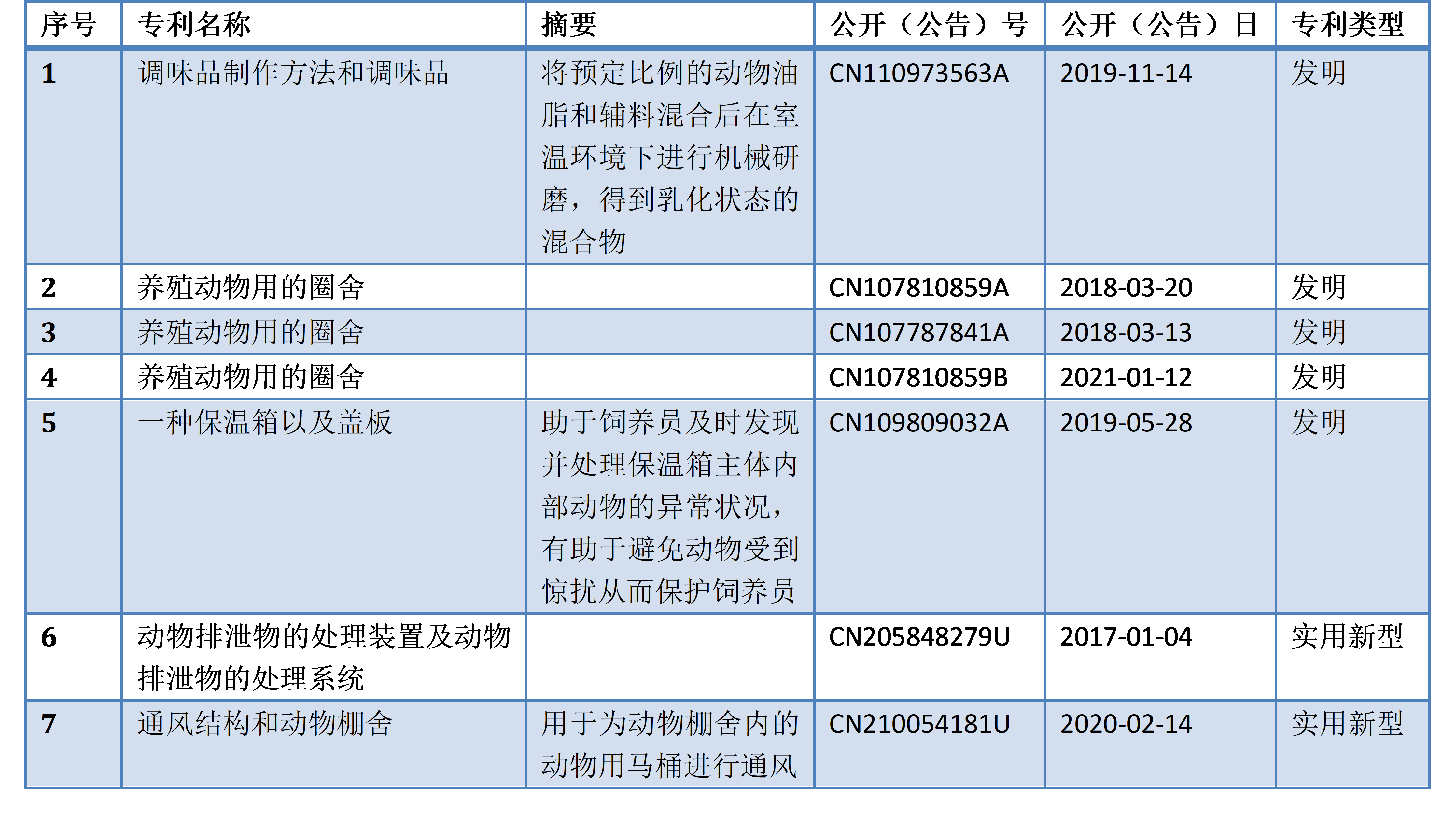 网易,京东数科,华为|互联网大厂养猪专利谁家强？阿里关心母猪生产，网易充满“猪性关怀”，但京东更强