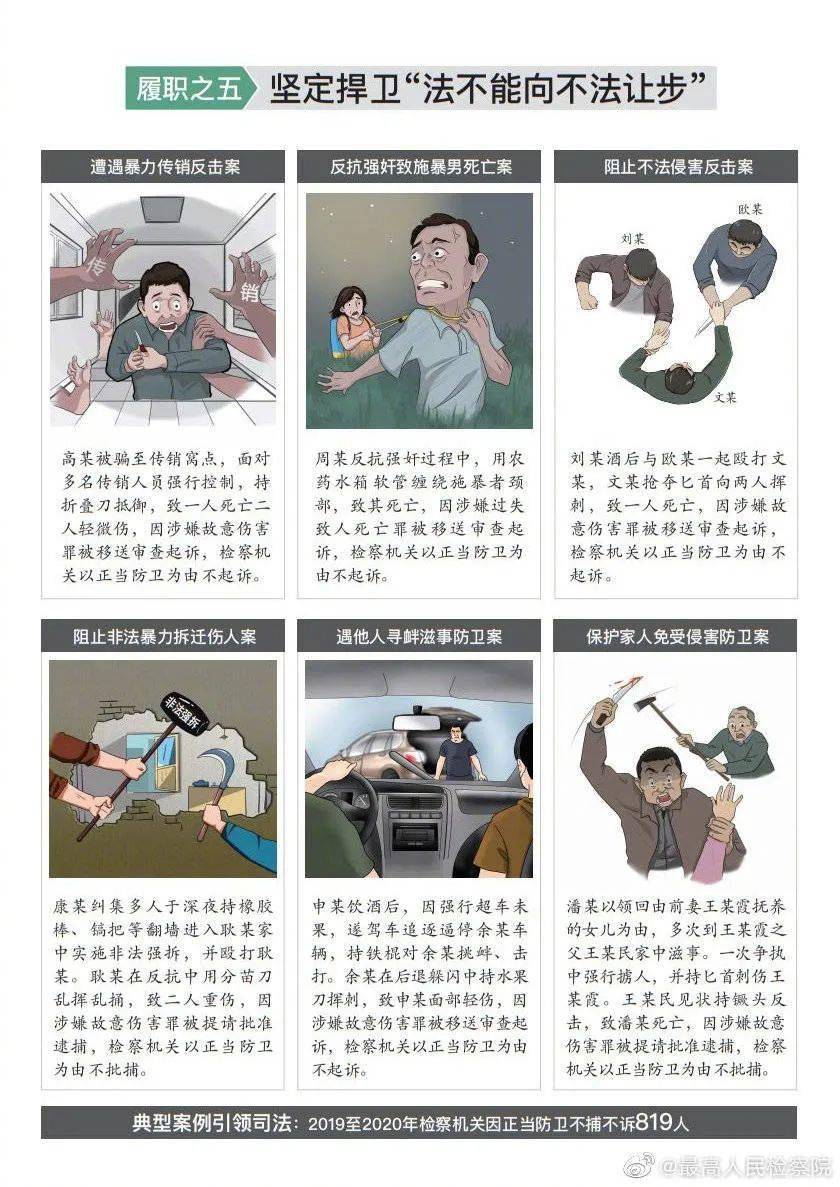 学法 明确了 这些案例属正当防卫 不捕不诉