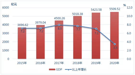 2021年嘉兴市海宁一季度GDP_无标题(3)