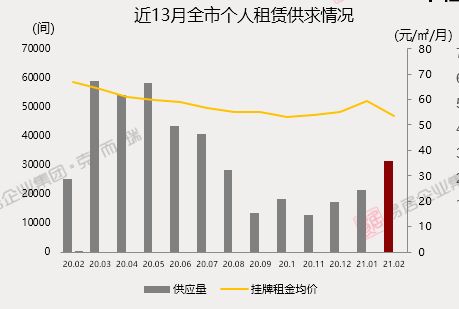 广州流动人口2_广州各区人口图(2)