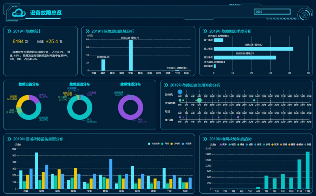刘东,狄方春,等:基于频繁项集的调控大数据平台设备故障关联分析研究