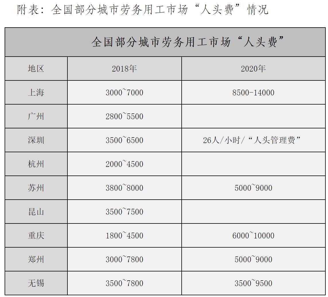 “人头费”有很多乱象,代表建议当地政府主动解决企业的“用工荒”