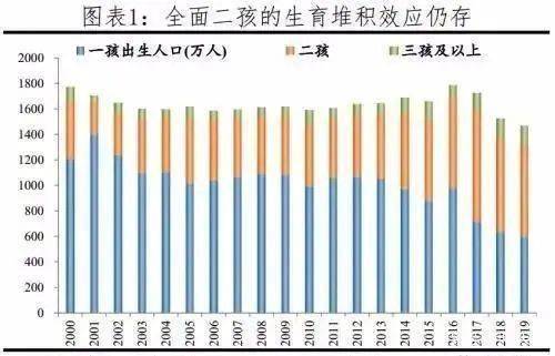 17年出生人口_2020年出生人口数量