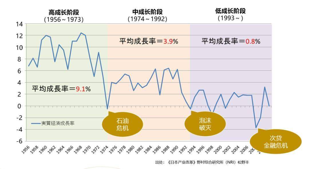 长寿GDP