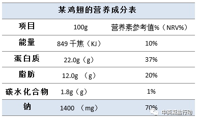 人均一天盐_美好的一天图片
