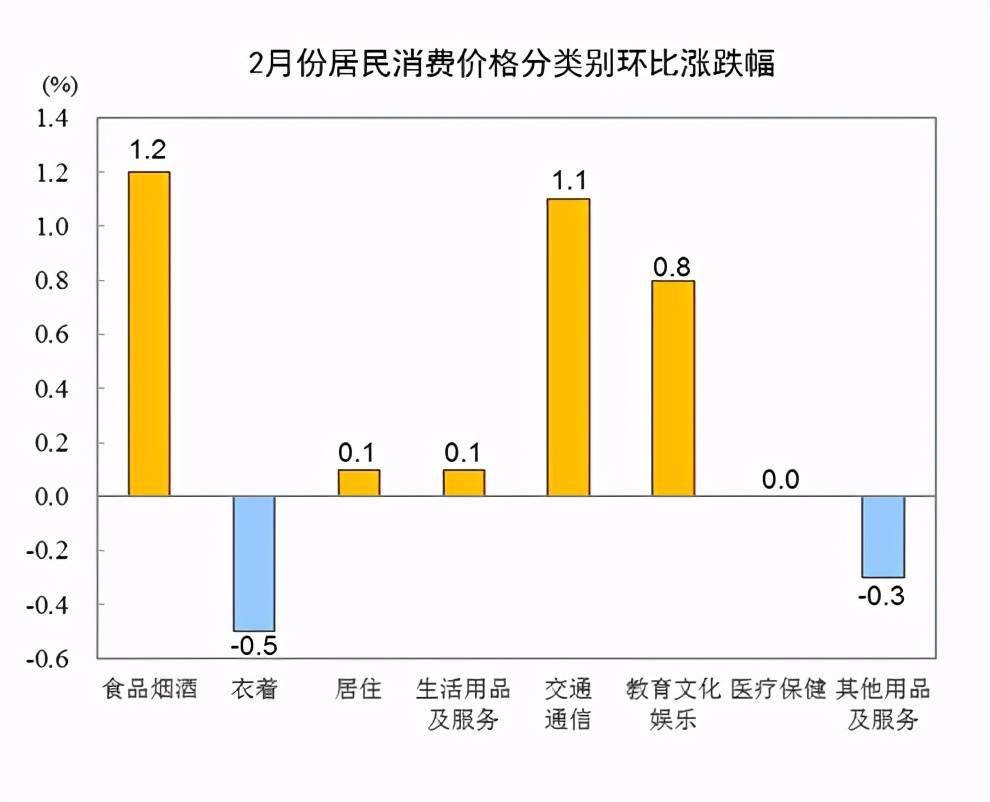 2021年2月6日GDP_一周要闻回顾 宏观经济 2021年6月2日 6月9日(3)