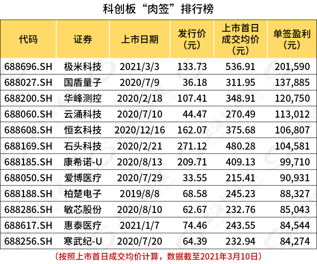 庞姓全国人口有几百万_几百万汽车有什么品牌(3)