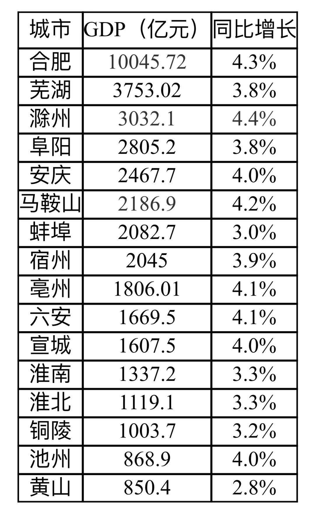 2020年太和县GDP数据_太和县2030年规划图