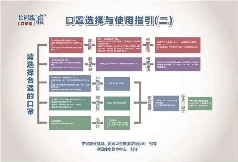 疫情防控常态化人口管理_疫情常态化防控展板