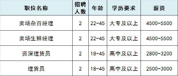 香河招聘_香河这家企业招聘英才,条件不高,待遇 杠杠的(5)